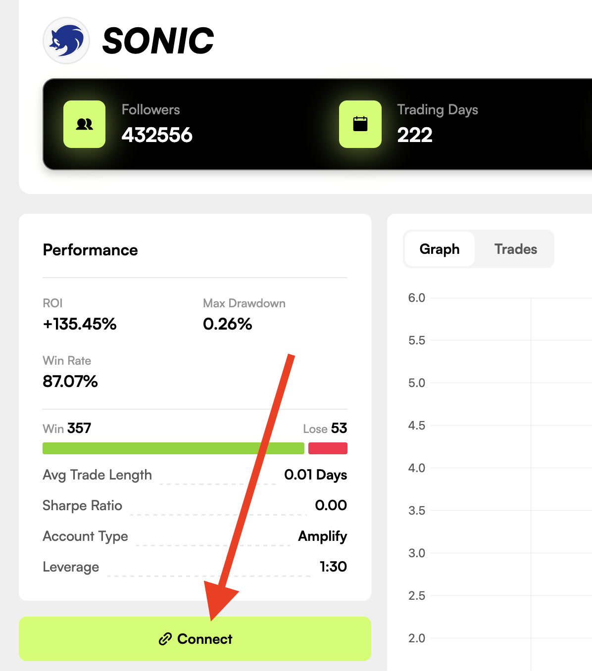 Connect to the SONIC strategy